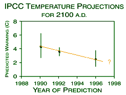 ipcc-trend.gif (6672 bytes)