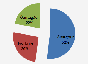 Ertu ánægður með tillögur um þjóðnýtingu skulda þeirra sem skulda íbúðarlán?