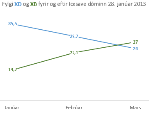 Vilja ESB-sinnar í Sjálfstæðisflokknum nokkuð veita frekari ráð um hvernig flokkurinn á að höfða til kjósenda?