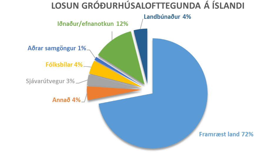 utblasturco2_2012