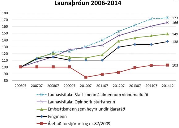 thingfararkaup_launathroun